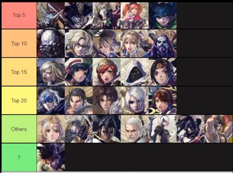 Soulcalibur VI Tier List [Dec. 2025]